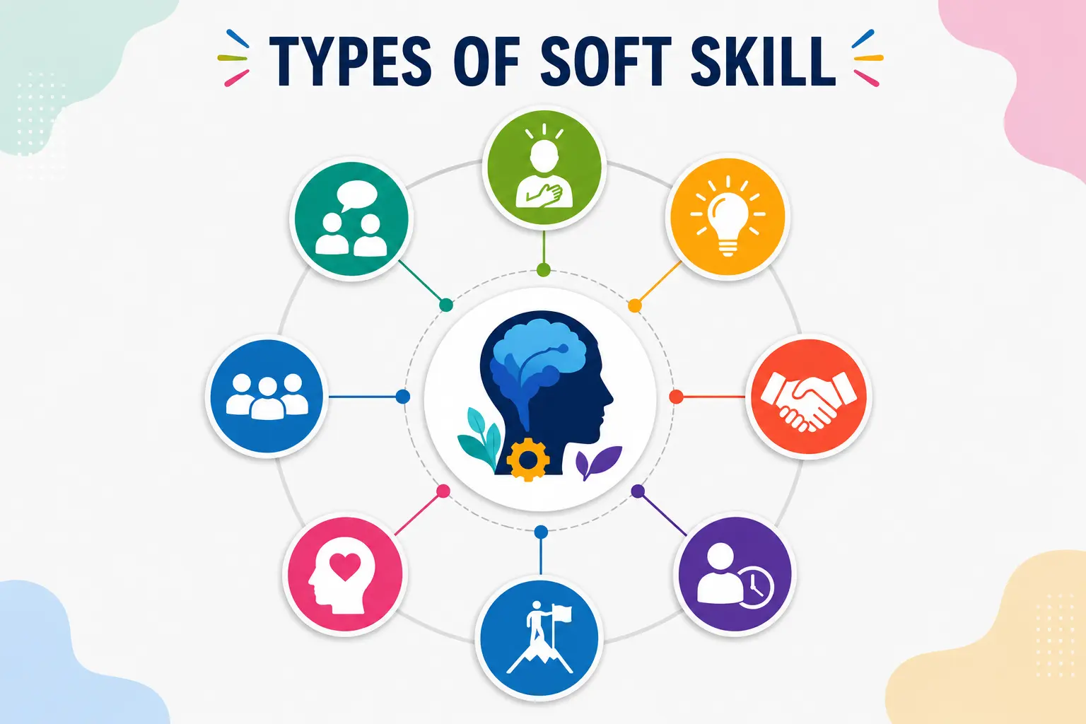 What are the types of soft skills - Oratrics