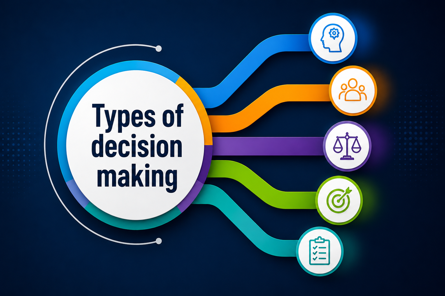 Types of desicion making - Oratrics